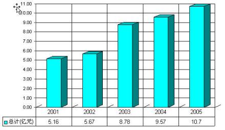 哈尔滨工业大学科研成就