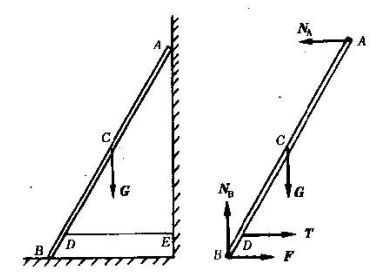 受力分析简介受力分析(forceanalysis)将研究对象