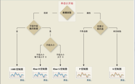 统计过程控制控制软件