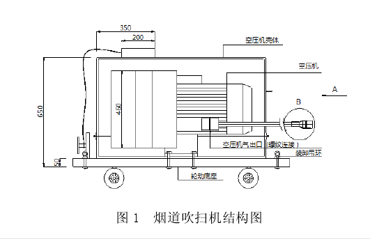 烟道烟道吹扫机的设计及应用