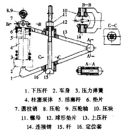 压力弹簧产品应用