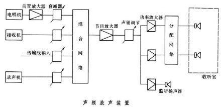 电声学电声换能器