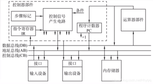 pc外部总线小结