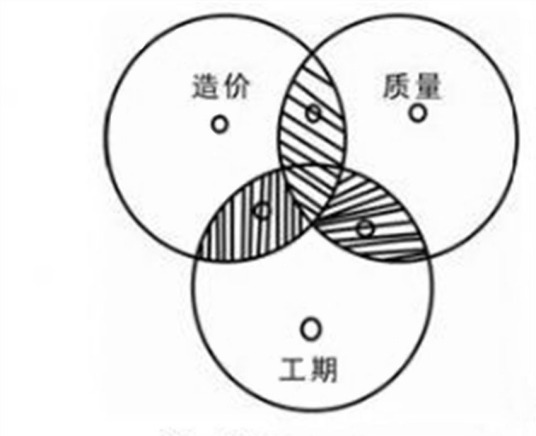 施工项目管理平台