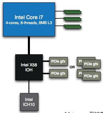 PCI-E控制器处理器