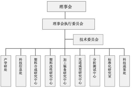 塑料改性与加工国家工程实验室实验室架构