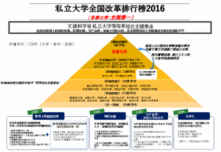 多摩大学办学情况