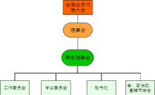 中国植物病理学会机构设置