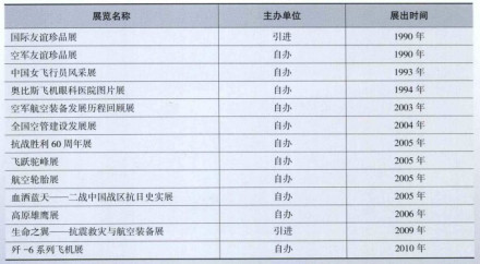 中国航空博物馆举办活动