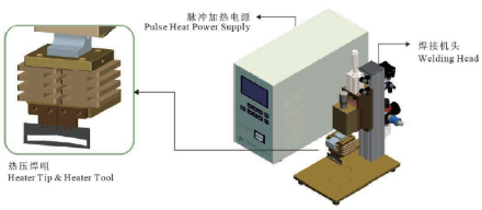 焦耳热非纯电阻电路