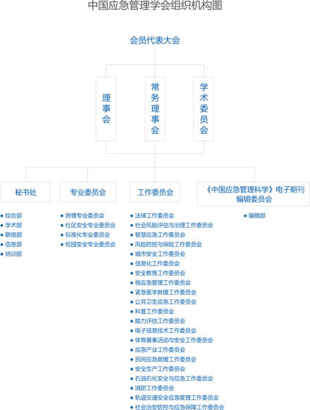 中国应急管理学会机构设置