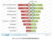 中国互联网手机网络应用2013年