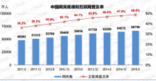 中国互联网络发展状况统计报告第36次