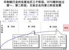 管理诊断诊断方法