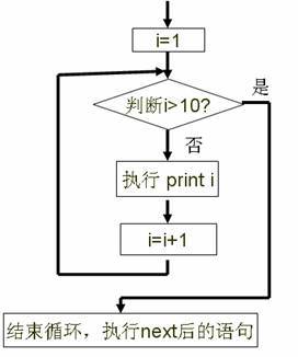 循环语句Basic在VisualBasic VBScrip