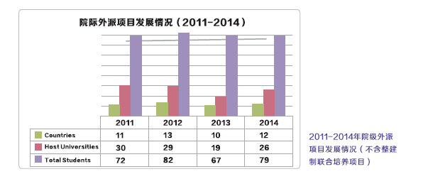 中山大学管理学院合作交流