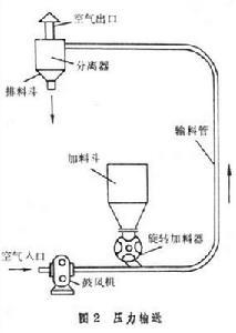 食品工程发展简况