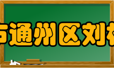 南通市通州区刘桥中学获得荣誉