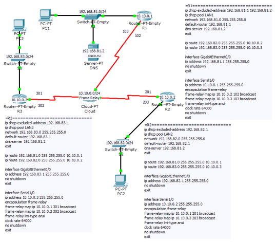 帧中继异步传输模式