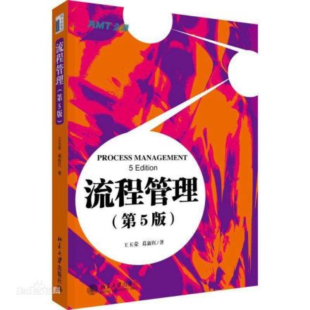 流程管理发展历程