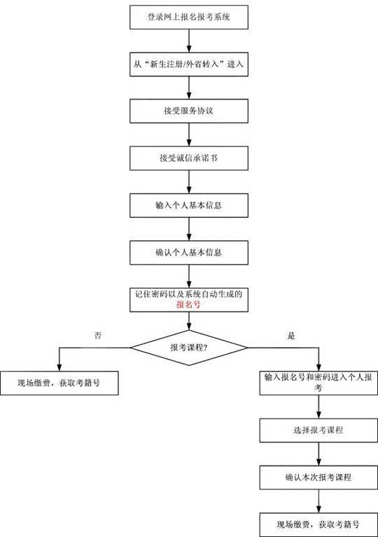 湖南省教育考试院工作职责