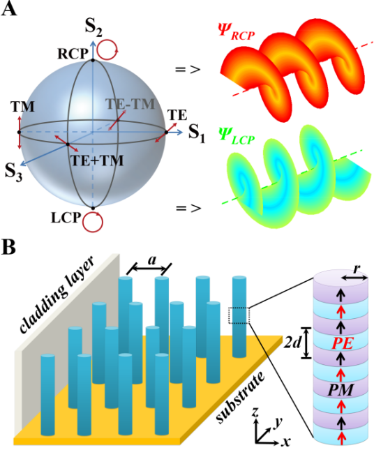 人工微结构科学与技术协同创新中心协同中心揭牌仪式