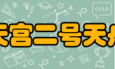 天宫二号天舟对接