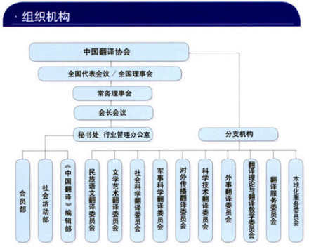 中国翻译协会对外传播翻译委员会