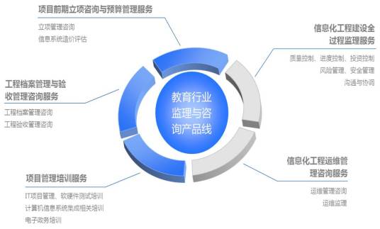 信息化教育刘延东副总理对信息化教育的评价