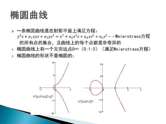 椭圆曲线算法比较