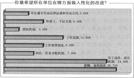 人性化管理本质