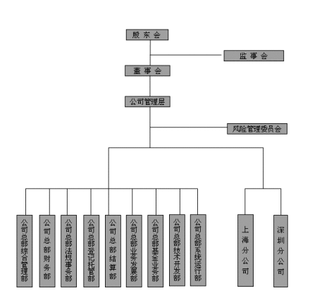 中国证券登记结算有限责任公司发展历程