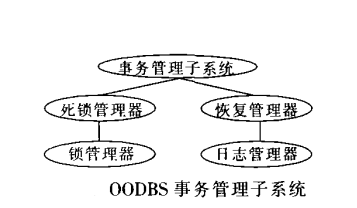 面向对象数据库事务管理技术