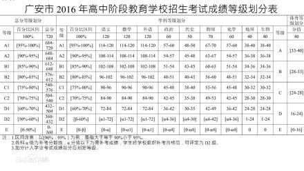 广安中考考试内容