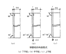 钢桩钢桩构造、型式及规格