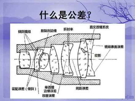 公差分析分析目的