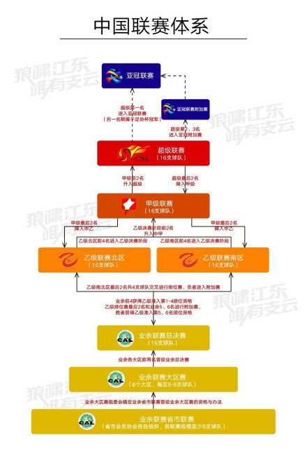 中国足球协会会员协会冠军联赛升降级制度赛事启动时