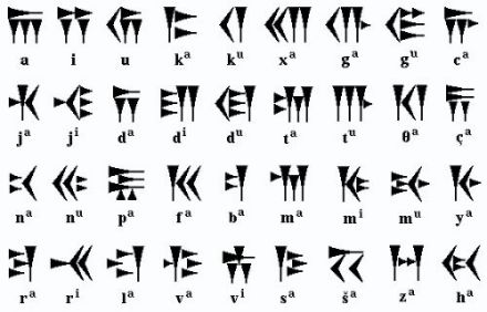 波斯语历史地位在伊斯兰古代学术研究中