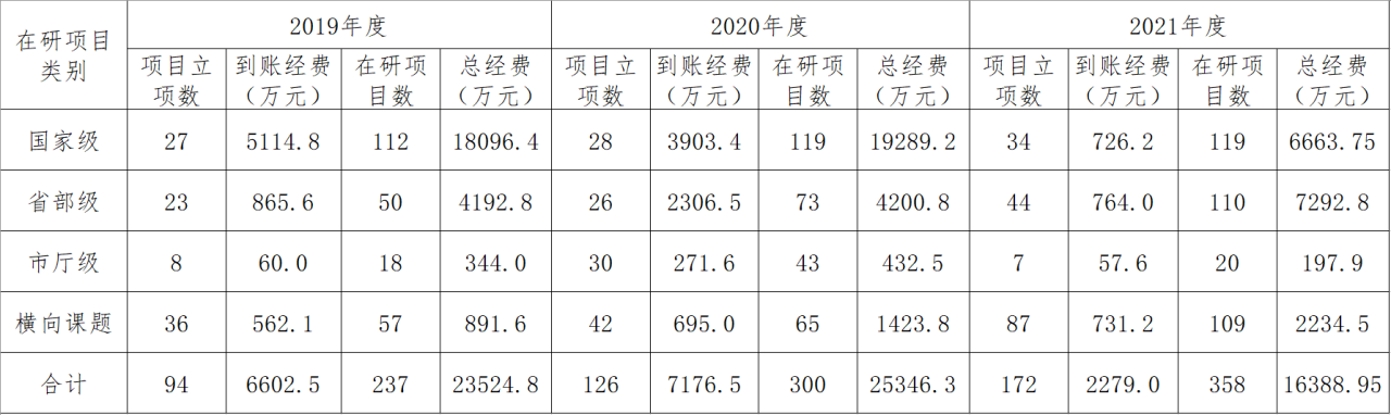 扬州大学农学院科研成果学院