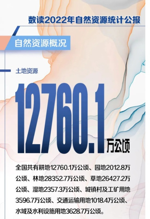 2022年中国自然资源统计公报主要内容