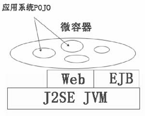 JavaEE简要介绍