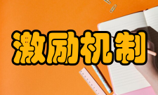 激励机制激励机制流程员工提出书面申请
