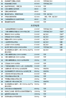 长江设计集团有限公司科研成就科研成果
