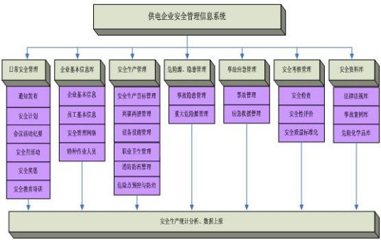 企业信息系统信息化建设