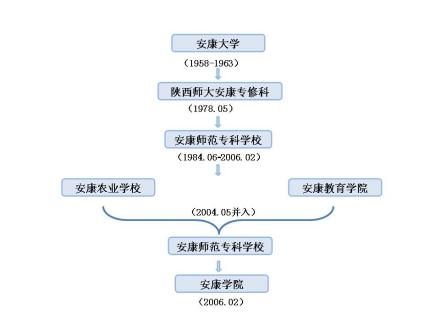 安康学院