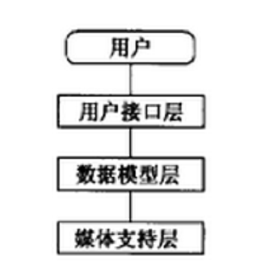 视频数据库应用