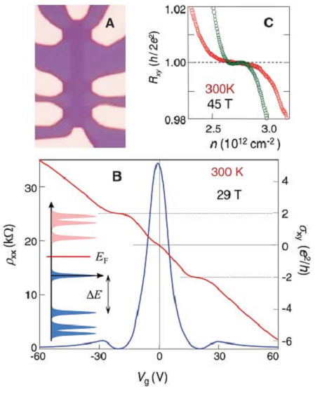 反常霍尔效应中国首次发现
