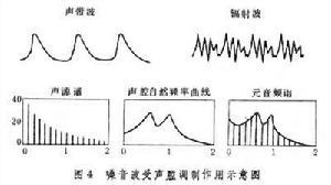 声学测量声学中的基本量在声学中