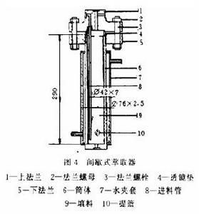 超临界流体萃取夹带剂存在问题及发展方向夹带剂