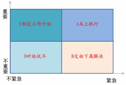 时间管理帕累托原则